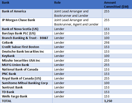 ACP-Loan-Table1