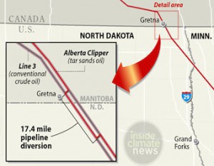 Enbridge's tar sands diversion across the U.S.-Canada border to avoid proper review of the Alberta Clipper expansion (image credit: Paul Horn, InsideClimate News)