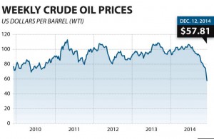 Oil price2