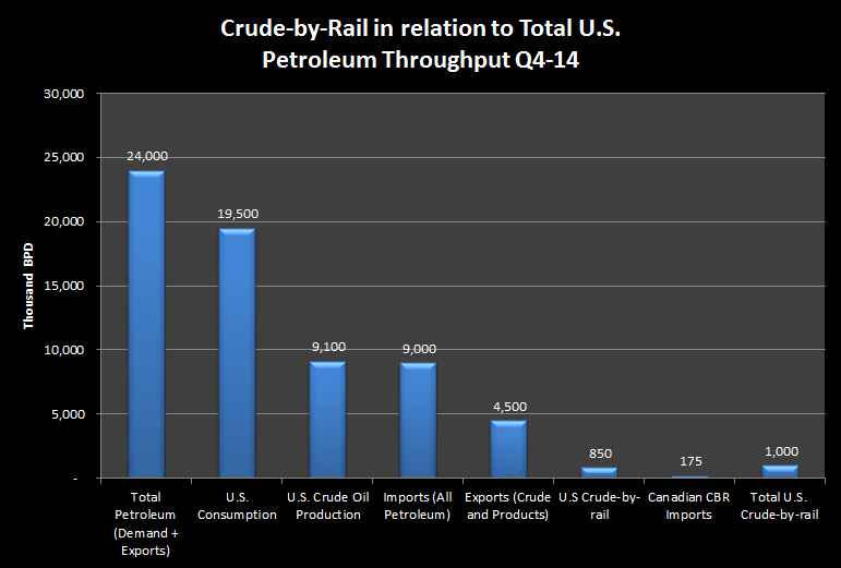 CBR---Total-Petroleum-Q4-14-Chart