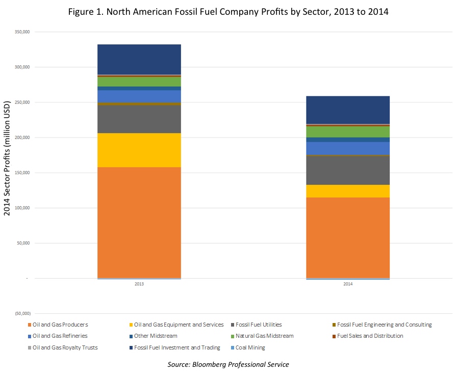 FF-Company-Profits-chart-fixed-3