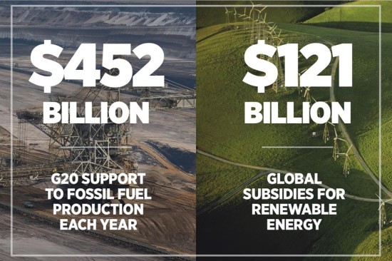Fossil fuel subsidies from G20 countries = $452 billion per year. Global renewable energy subsidies = $121 billion per year. We need to shift the subsidies from dirty to clean.