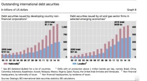 outstanding debt