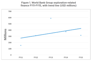 WBG Exploration Finance 2011 - 2015