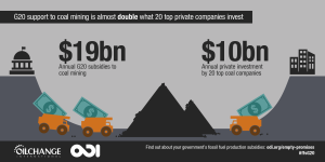 Coal Finance vs. Private Investment