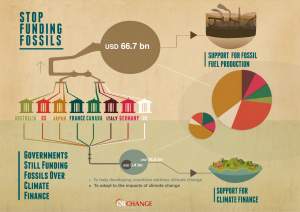 Climate Finance Infographic
