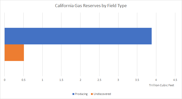 california-gas