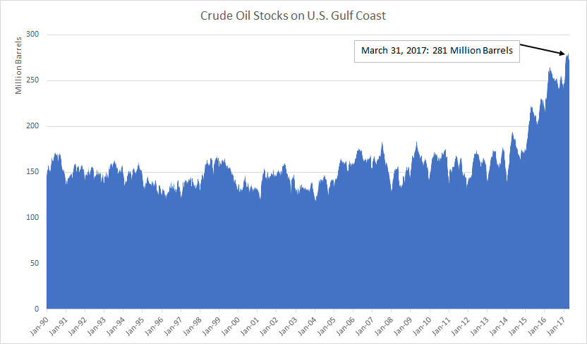 Gulf-Coast-Stocks