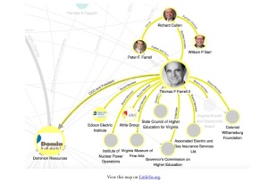 Dominium CEO Thomas Farrell's connections C: Little Sis