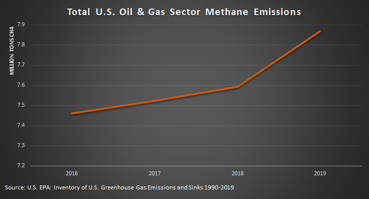 Bad Data and Deception: The American Petroleum Institute Pivots on Methane